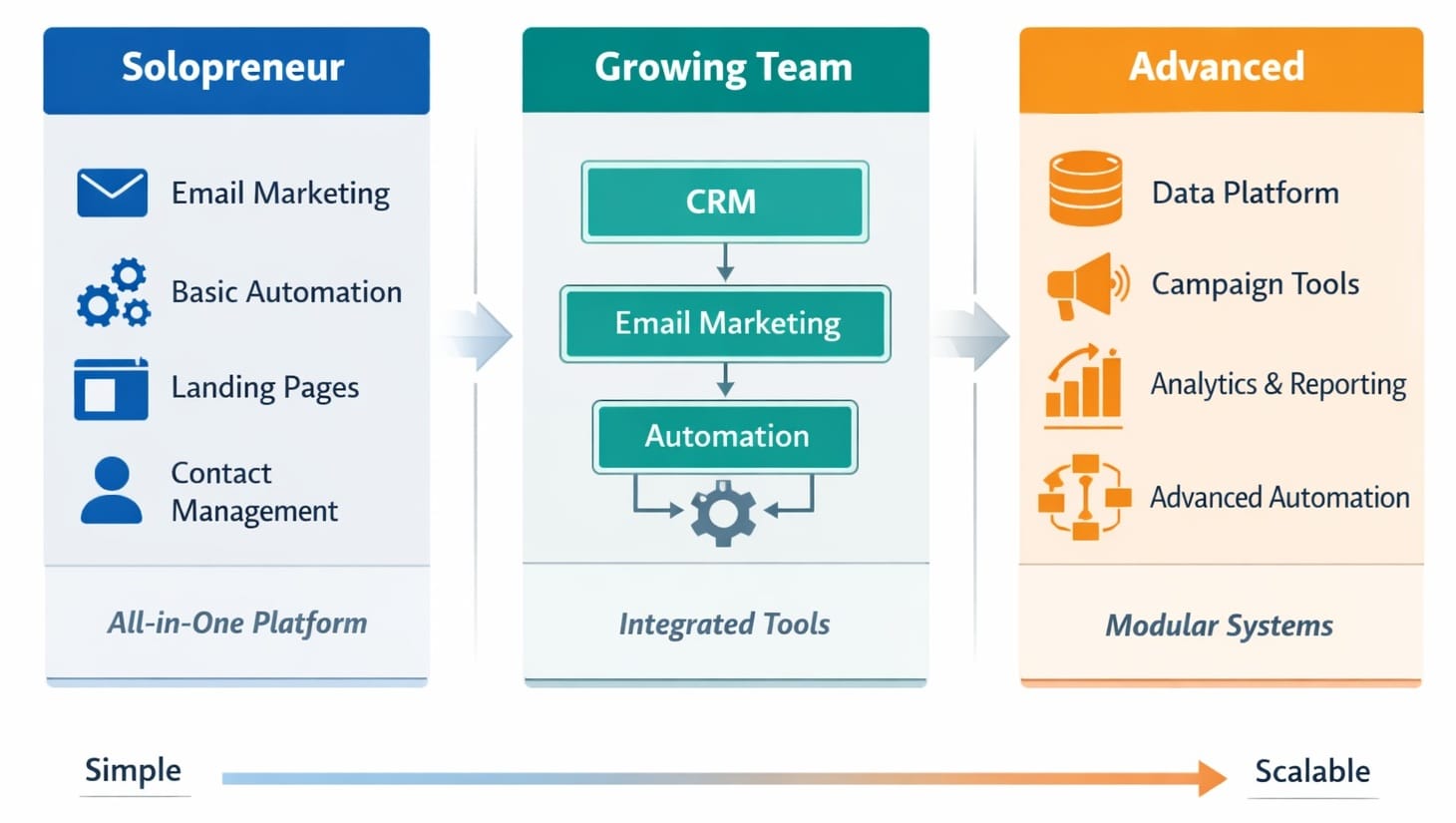 Simple marketing tech stack examples for solopreneurs and growing teams